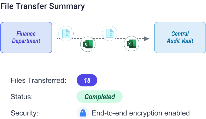 Seamless Communication