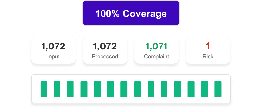 100% Transaction Coverage